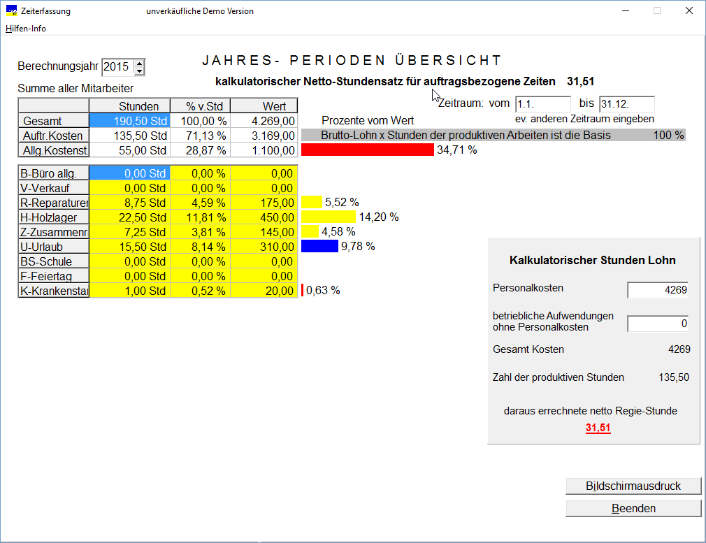 Jahresübersicht